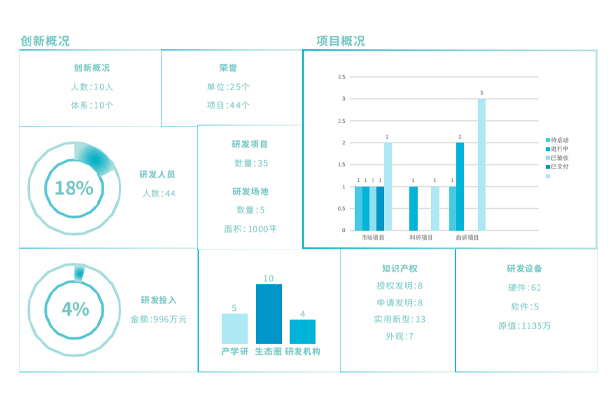 Buletedan Teknolojisi