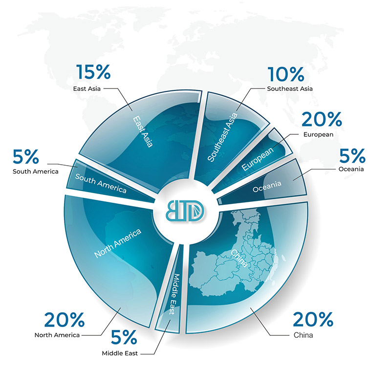 Buletedan Teknolojisi